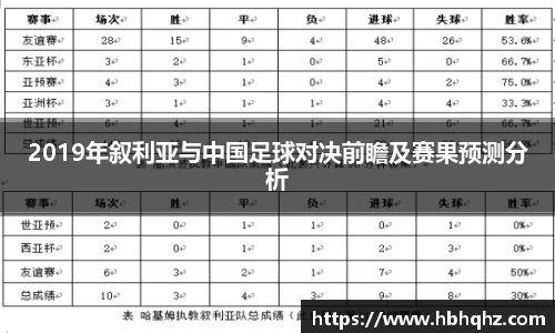 2019年叙利亚与中国足球对决前瞻及赛果预测分析